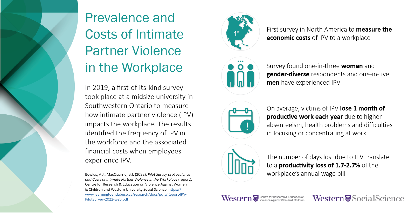 Infographic on prevalence and costs of intimate partner violence in the workplace