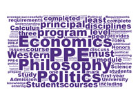 Word Cloud for Politics, Philosophy and Economics