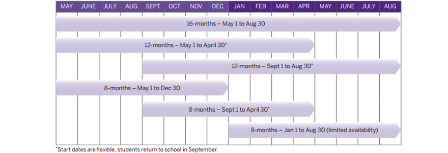 Social-Science-Internship-Timeline-880x300.jpg